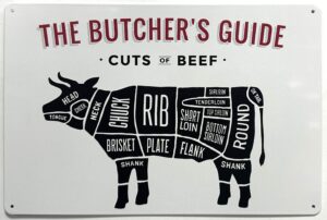 Delen van het Rund Butchers Guide wandbord